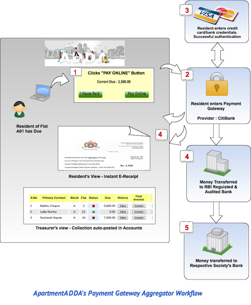 ADDA Payment Gateway