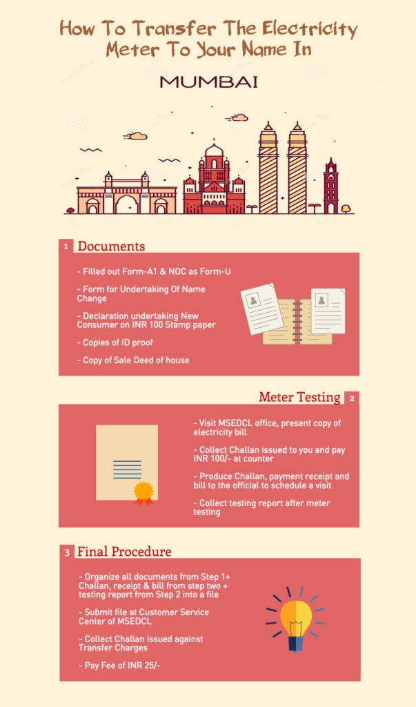 Electricity Meter Transfer StepbyStep Guide to Transfer Meter Name