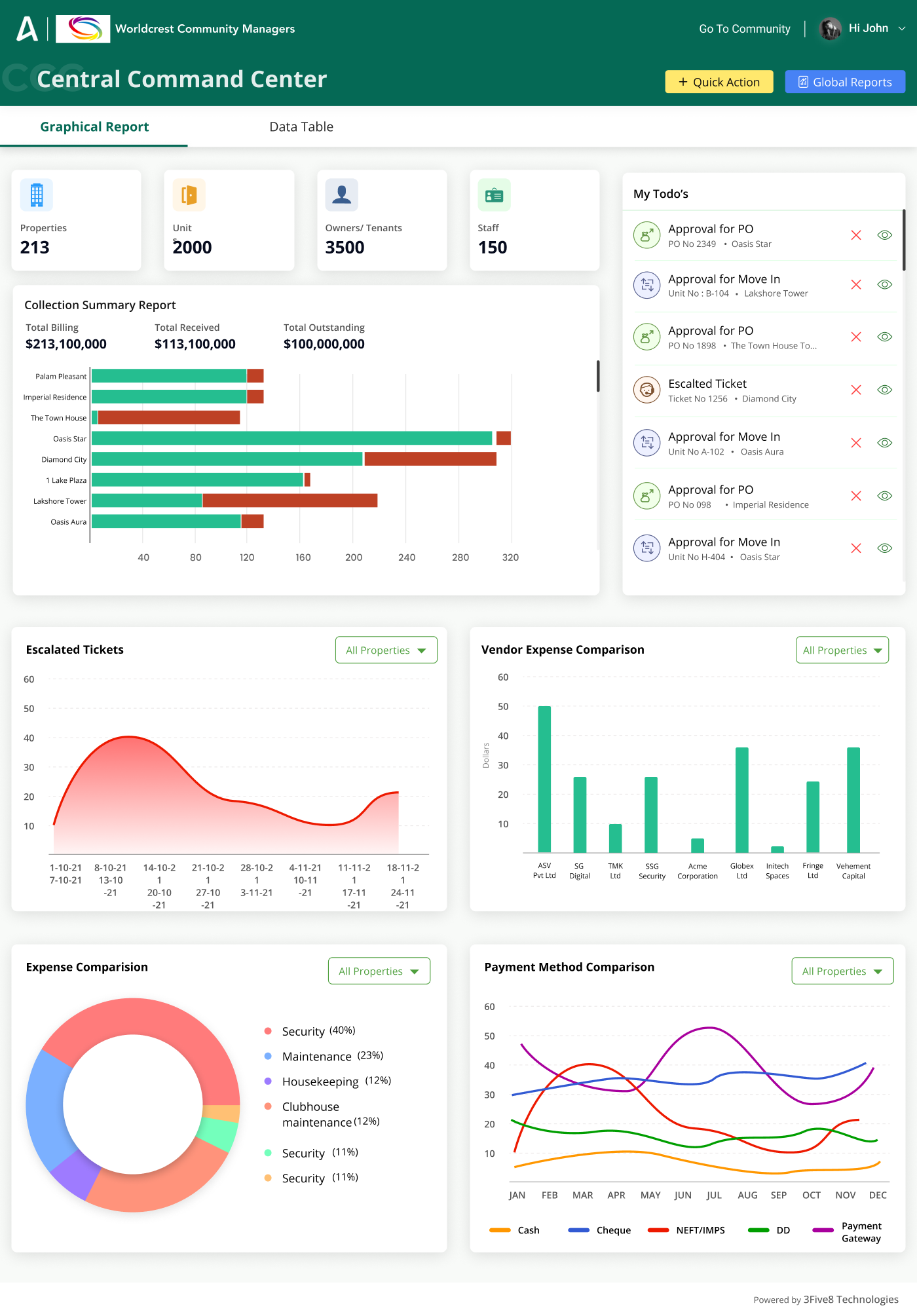 Best Society Management App For Housing Societies